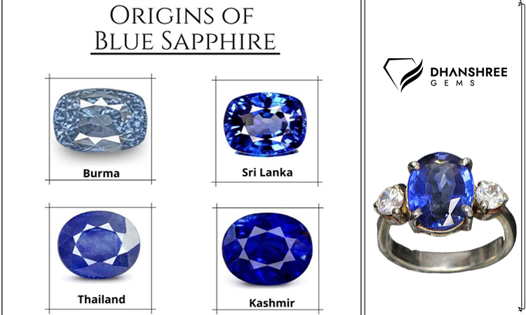 Origins of Blue Sapphire